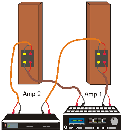 bi-amping